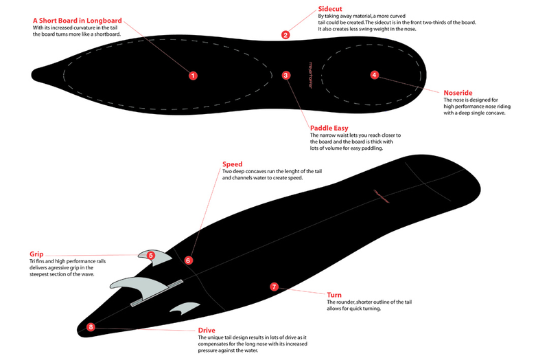 Illustration for article titled Surfboard with GPS and Radio